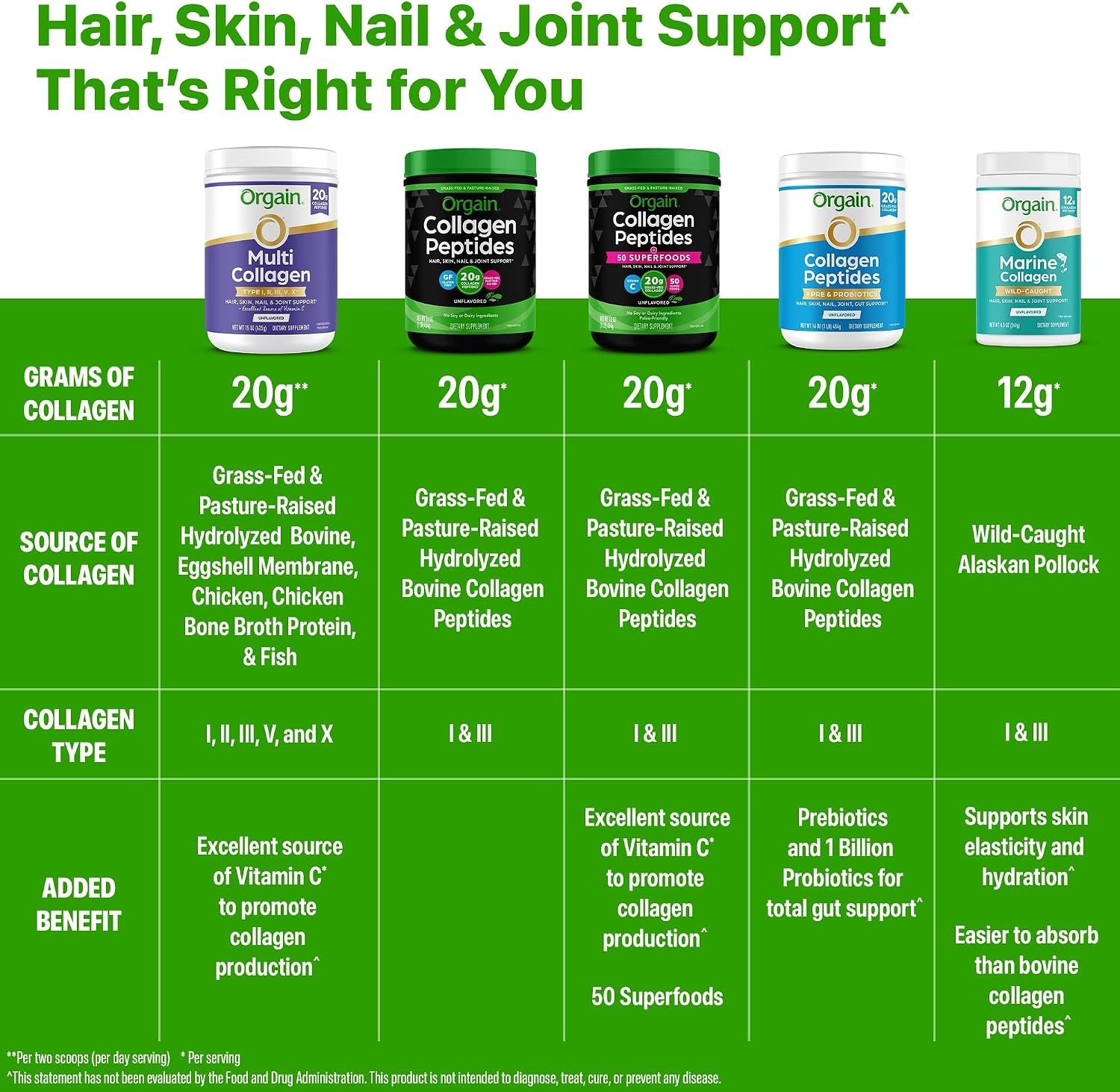 image:imageOrgain 20g Collagen Peptides Prebiotic amp Probiotics Powder 1lb1 Pound Pack of 1