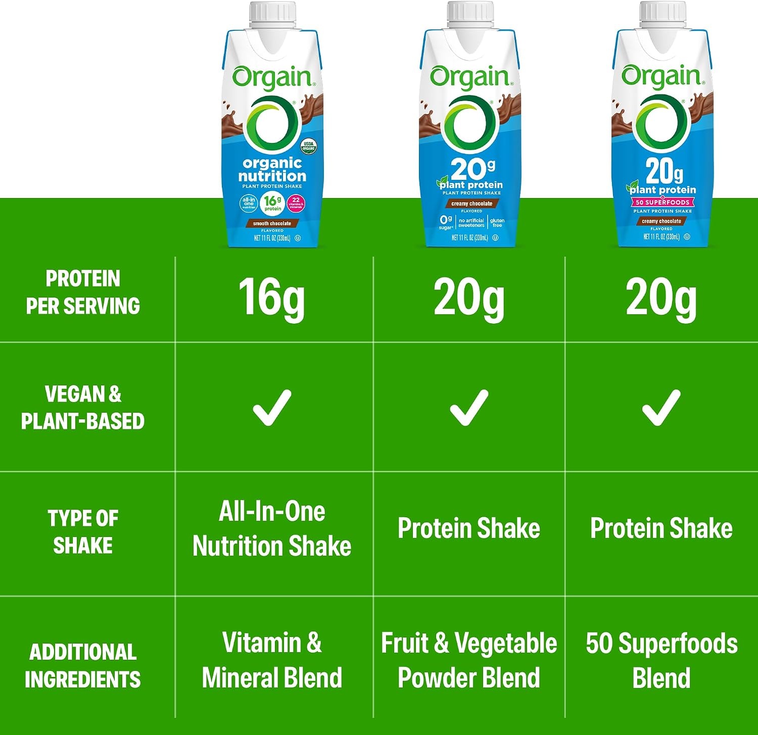 image:imageOrgain 20g Vegan Protein Shake 50 Superfoods Chocolate 11 oz 12pkPlant Protein Superfoods