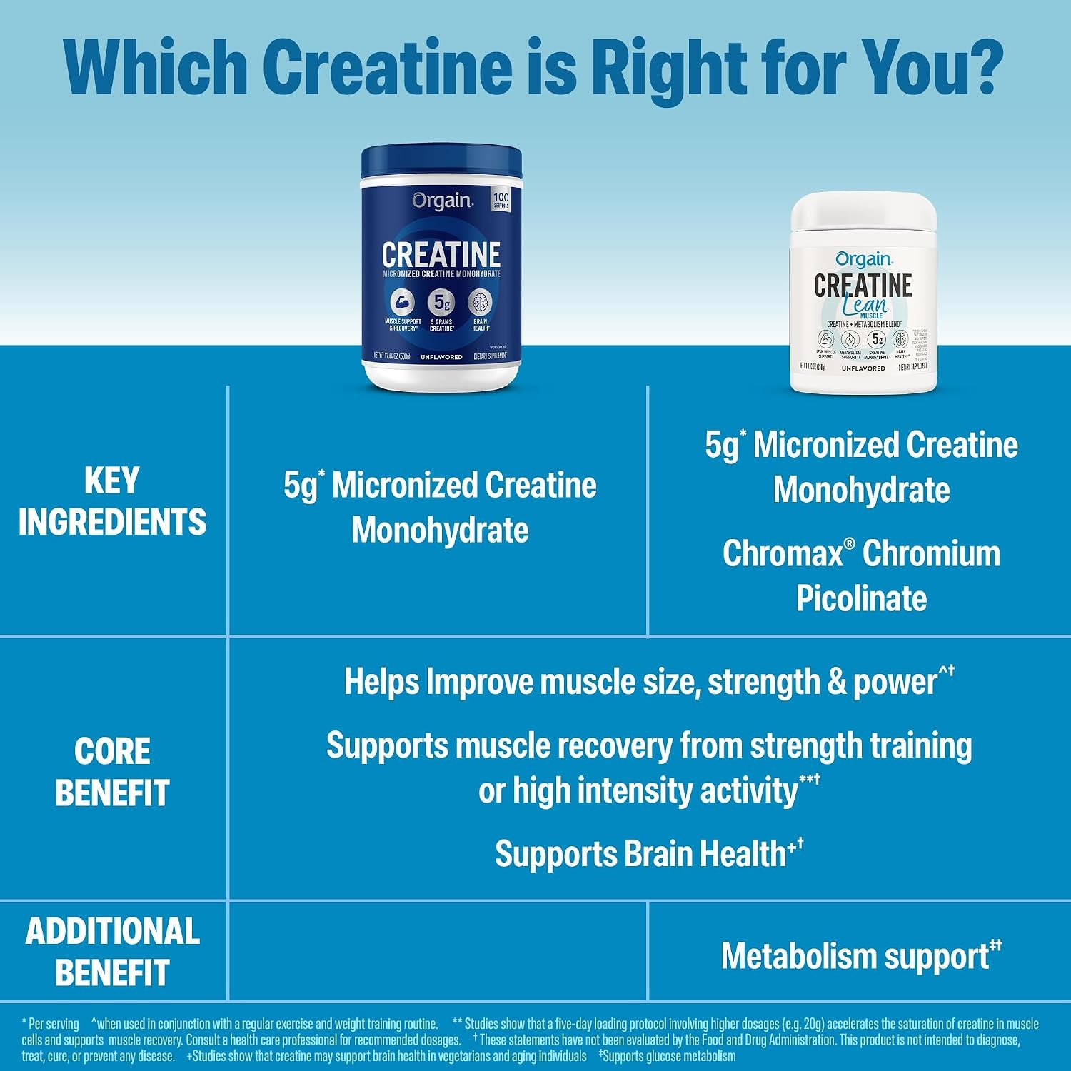image:imageOrgain 5g Creatine Monohydrate Lean Muscle Powder Unflavored 882oz882 Ounce Pack of 1