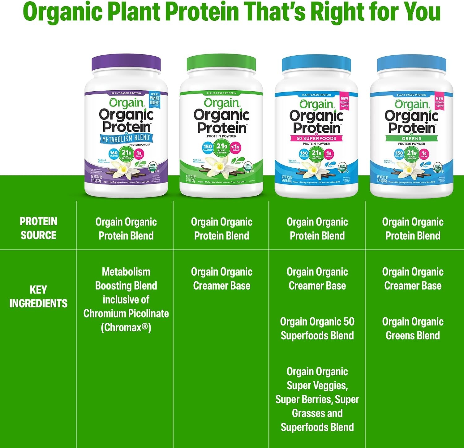 image:imageOrgain Organic 21g Vegan Protein Metabolism Powder Vanilla 171lbVanilla