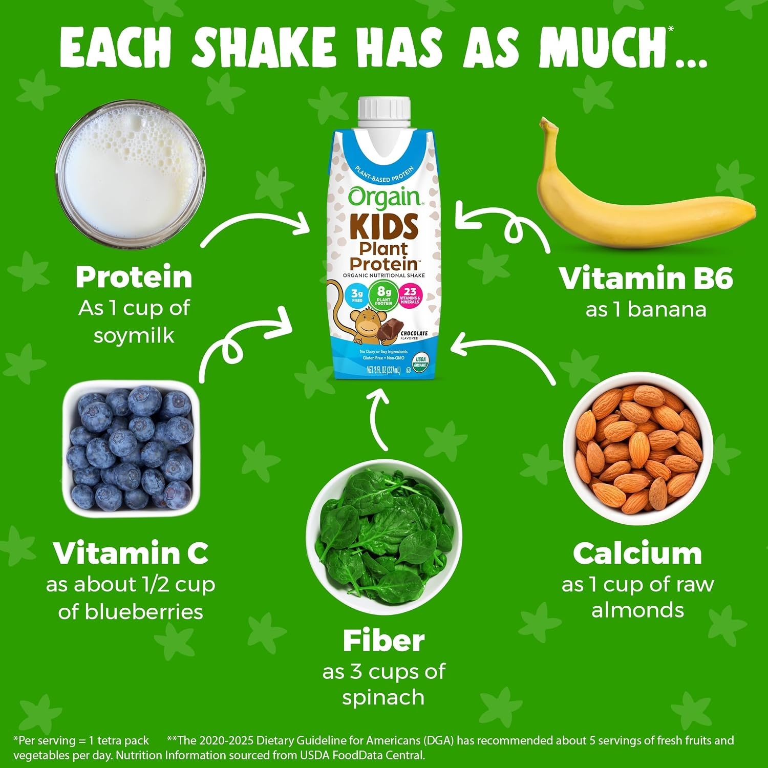 image:imageOrgain Organic Kids Nutritional Vegan Protein Shakes Chocolate Healthy Kids Snacks 8g Plant Protein 23 Vitamins amp Minerals 3g Fiber No Dairy amp Soy NonGMO 8 Fl Oz 12 Pack Packaging May VaryChocolate