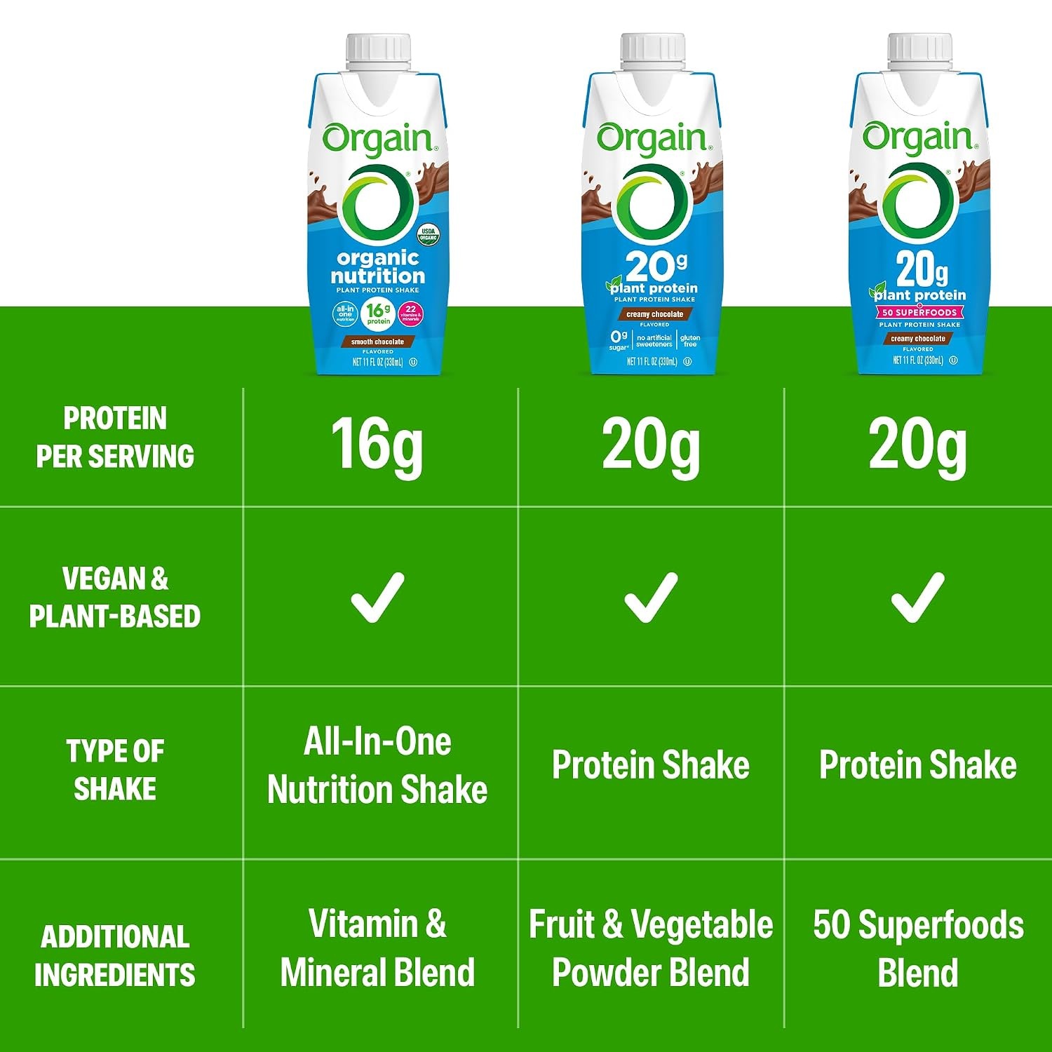 image:imageOrgain Organic Nutritional Vegan 16g Protein Shake Chocolate 11 oz 12pkChocolate