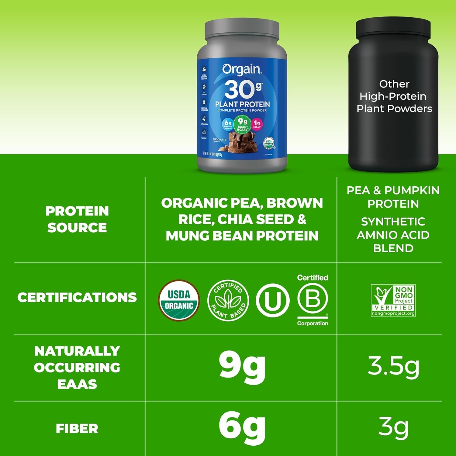 image:imageOrgain Organic Vegan 30g High Protein Powder Vanilla 201 lbChocolate