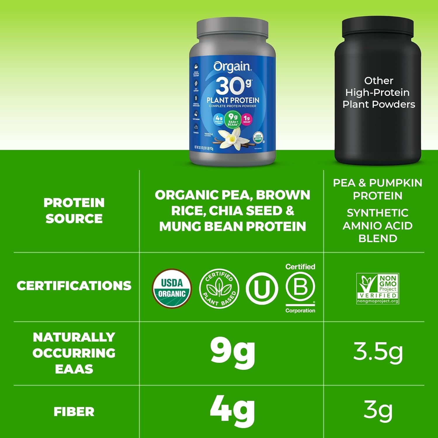 image:imageOrgain Organic Vegan 30g High Protein Powder Vanilla 201 lbVanilla
