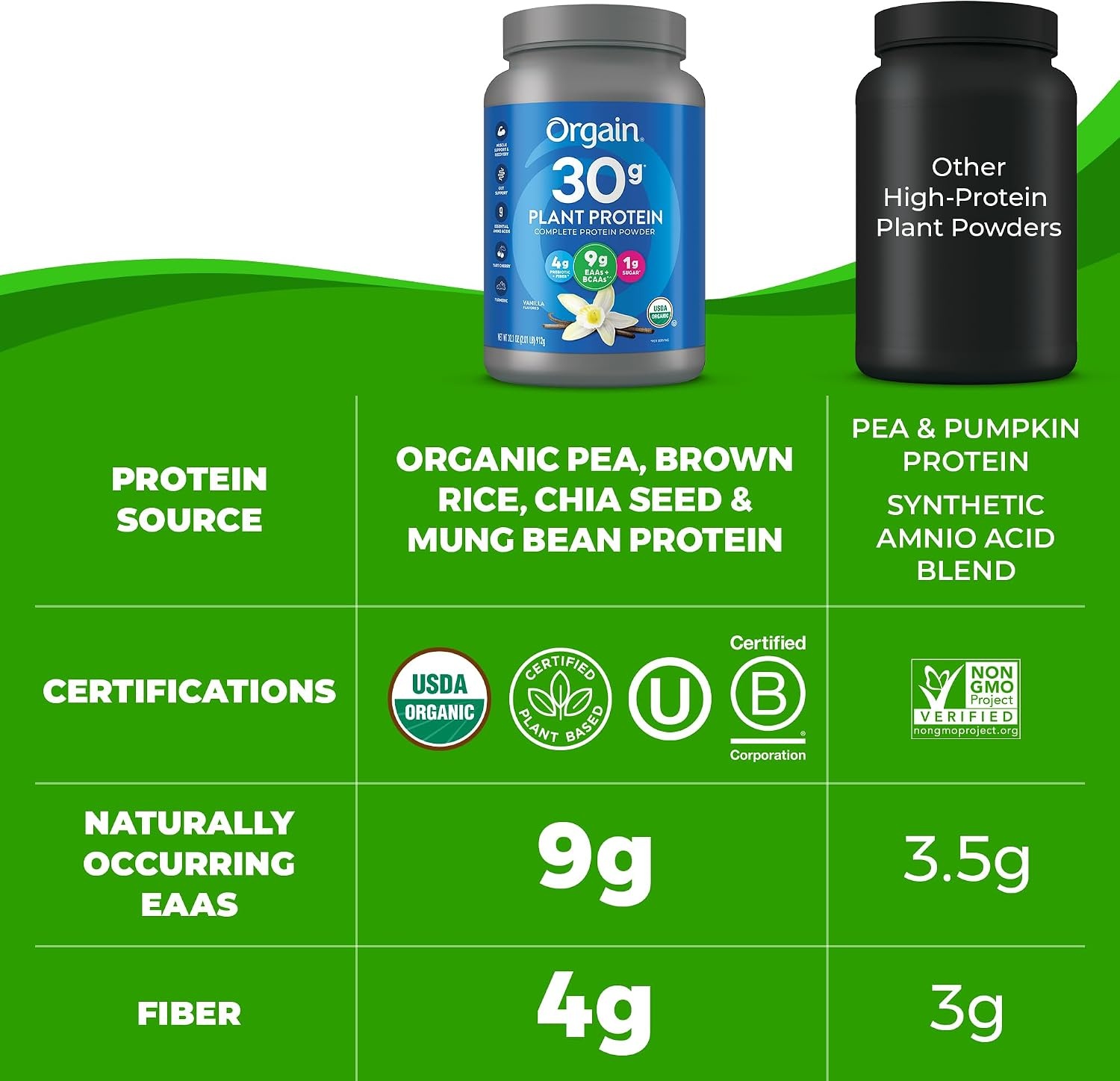 image:imageOrgain 30g High Protein Ready To Drink Shake Chocolate Fudge 11 Fl Oz Pack of 12 Orgain Organic 30g Vegan Protein Powder Vanilla 201 lb Packaging May Vary Bundle