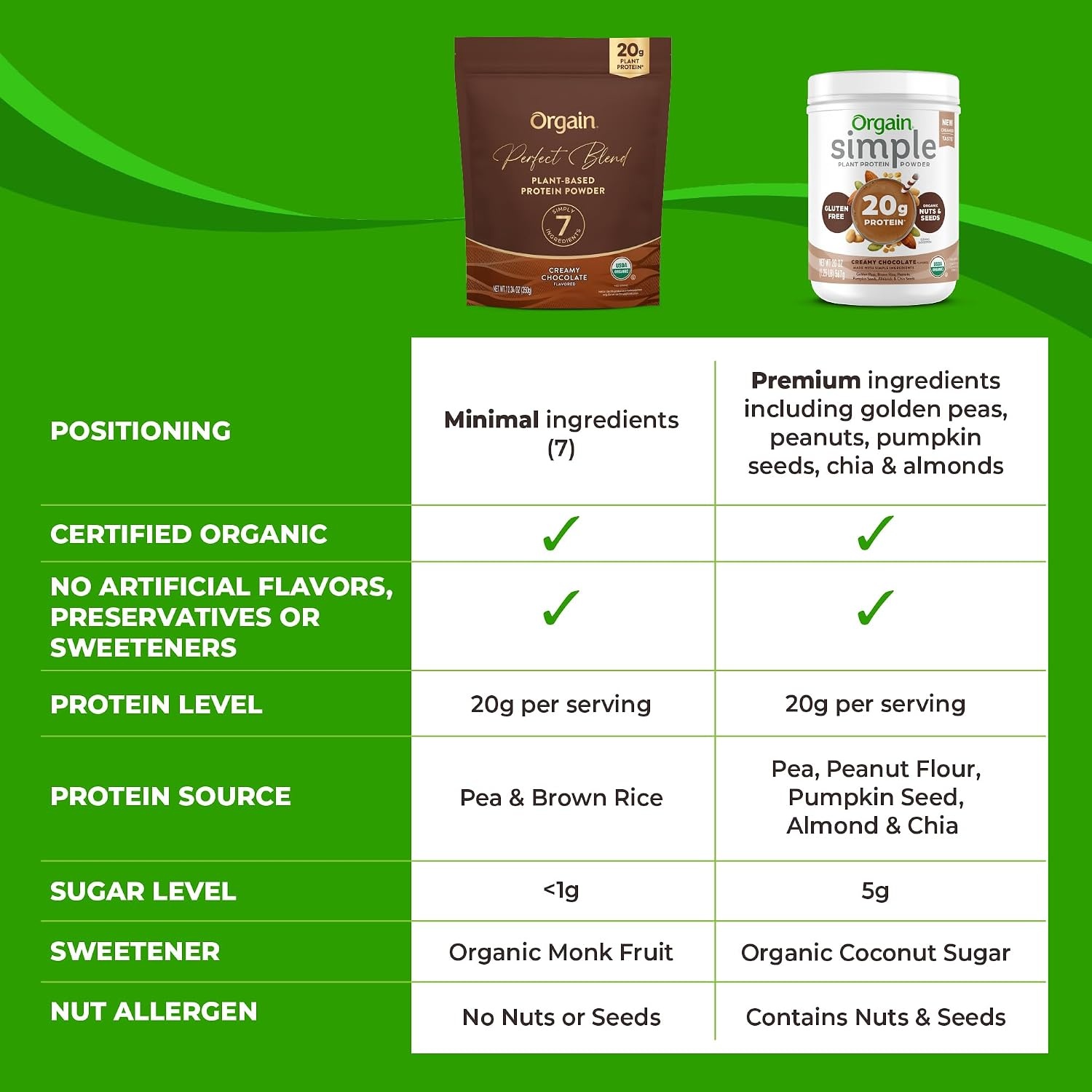 image:imageOrgain Organic Vegan Perfect Blend Protein Powder 20g Clean Plant Protein 7 Ingredients lt1g Sugar Gluten Free NonGMO No Artificial Flavors Stevia Extract Dairy or Soy Ingredients Chocolate
