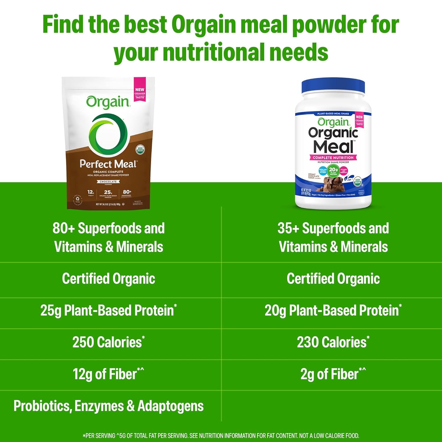 image:imageOrgain Perfect Meal Organic Vegan Meal Replacement Protein Powder Vanilla 25g Plant Based Protein 80 Superfoods 1B Probiotics amp 10g Fiber Adaptogens amp Ashwagandha 216lbChocolate