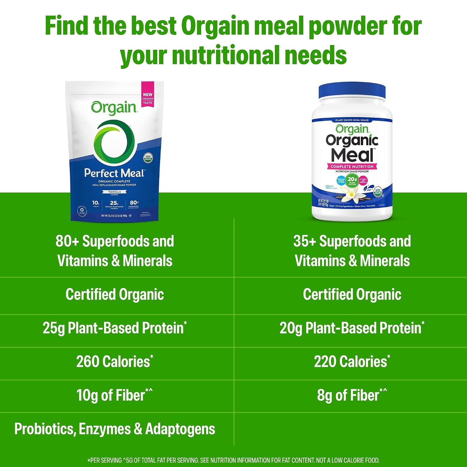 image:imageOrgain Perfect Meal Organic Vegan Meal Replacement Protein Powder Vanilla 25g Plant Based Protein 80 Superfoods 1B Probiotics amp 10g Fiber Adaptogens amp Ashwagandha 216lbVanilla